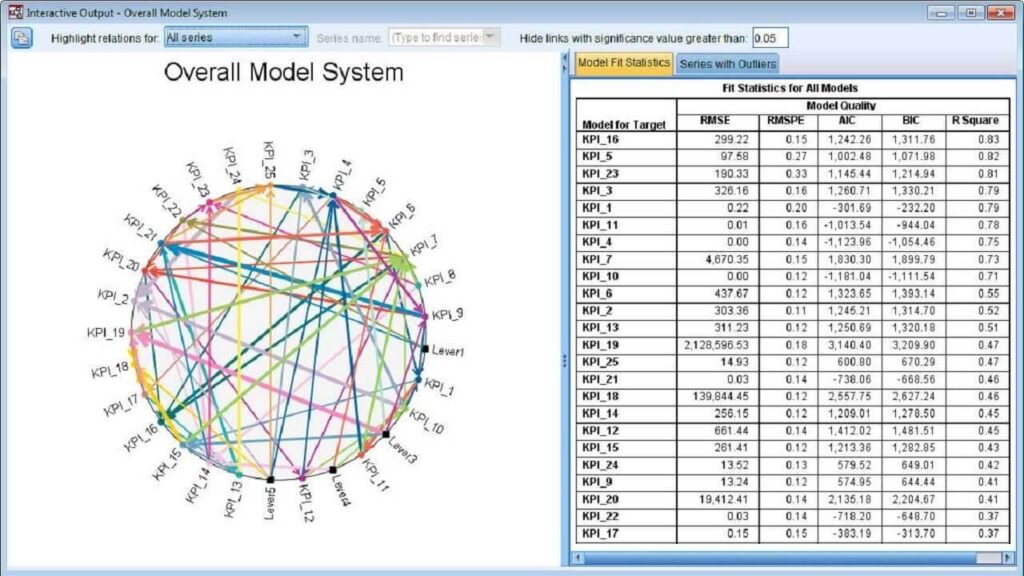 IBM SPSS Statistics 27 Terbaru Gratis